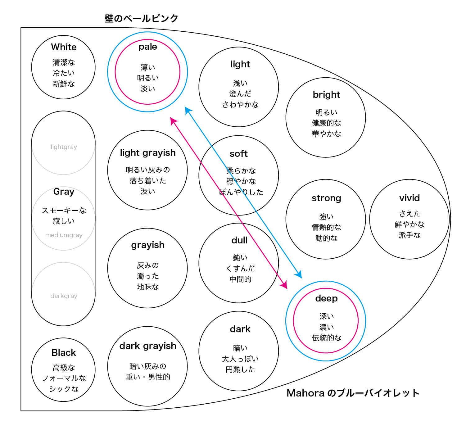 トーンのイメージ